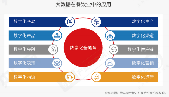 餐饮业新变革 《2022中国餐饮产业生态白皮书》揭示生态化、数字化与资本化三大主线